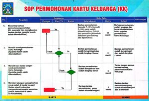 Tata Cara Pengurusan Dokumen KK