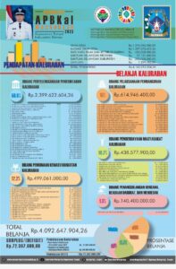 ANGGARAN PENDAPATAN DAN BELANJA KALURAHAN ( APBKal 2023 )