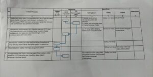 SOP PENGUJIAN KONSEKUENSI